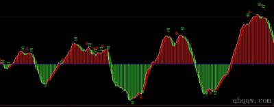 [文华财经指标]多空吊灯公式源码